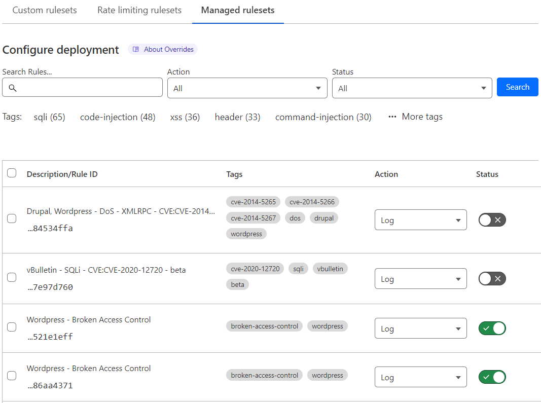 The Cloudflare dashboard displaying the list of rules in the Cloudflare Managed Ruleset